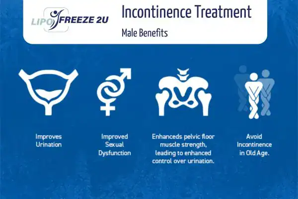 Erectile dysfunction treatment Biggleswade benefits