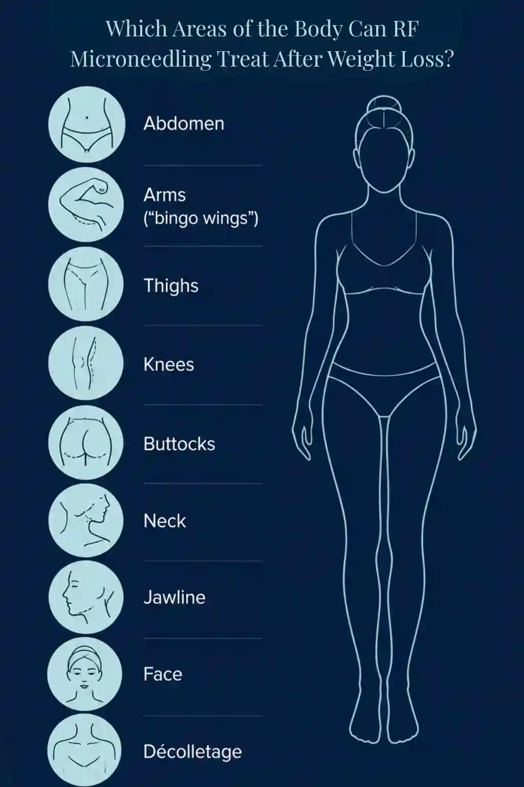 Which Areas of the Body Can RF Microneedling Treat After Weight Loss Biggleswade?
